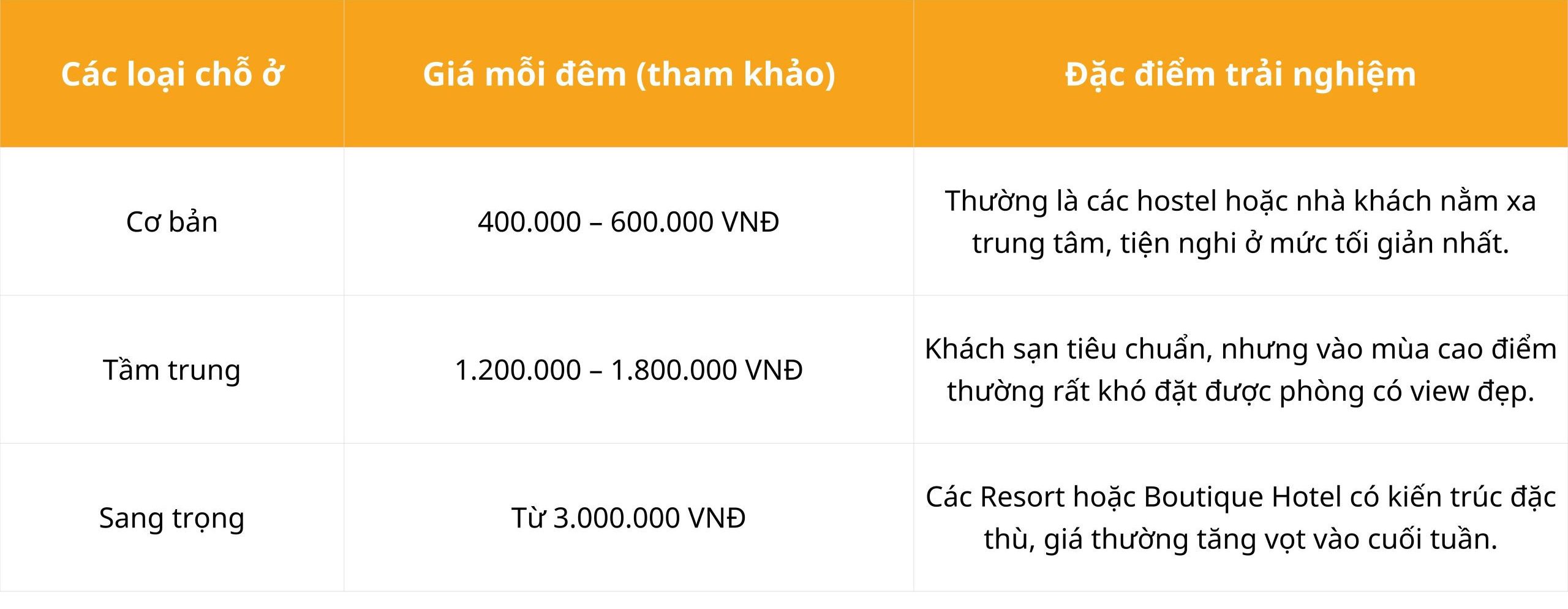 tham-khao-gia-thue-phong-o-que-lam