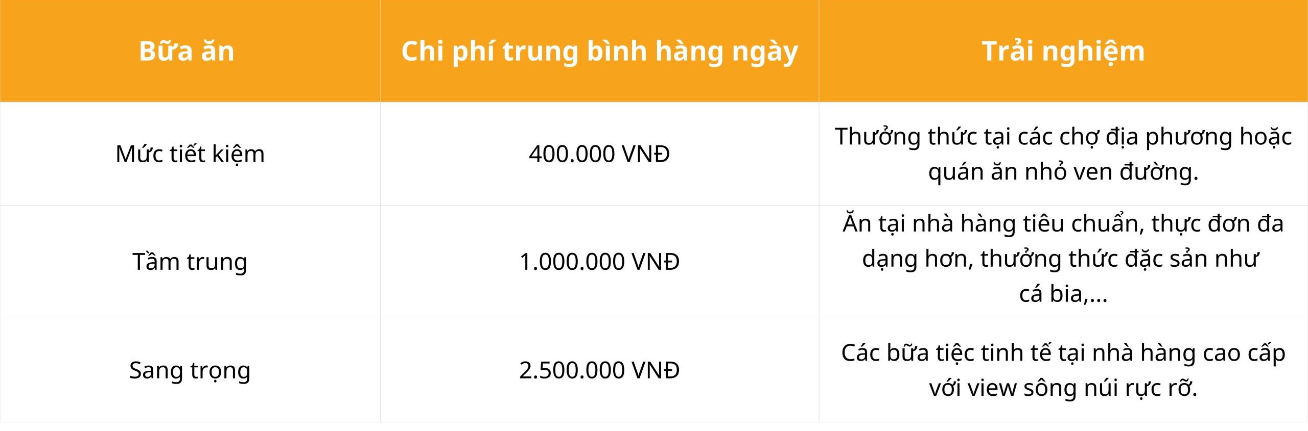 tham-khao-chi-phi-an-uong-o-que-lam